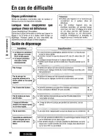 Preview for 66 page of Panasonic CX-DV7000U Operating Instructions Manual