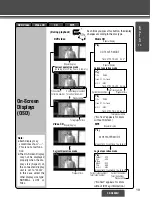 Preview for 14 page of Panasonic CXD3000U - CAR DVD PLAYER Operating Instructions Manual