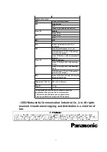 Preview for 2 page of Panasonic CXDVP292U - CAR DVD PLAYER Service Manual