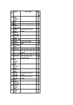 Preview for 8 page of Panasonic CXDVP292U - CAR DVD PLAYER Service Manual