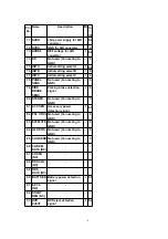 Preview for 9 page of Panasonic CXDVP292U - CAR DVD PLAYER Service Manual