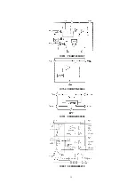 Preview for 15 page of Panasonic CXDVP292U - CAR DVD PLAYER Service Manual