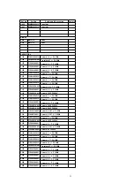 Preview for 31 page of Panasonic CXDVP292U - CAR DVD PLAYER Service Manual