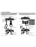 Preview for 13 page of Panasonic CY-PA2003N Operating Instructions Manual