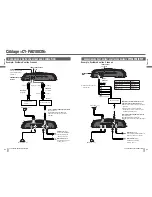 Предварительный просмотр 47 страницы Panasonic CY-PA2003N Operating Instructions Manual