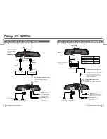 Preview for 32 page of Panasonic CY-PA2003U Operating Instructions Manual