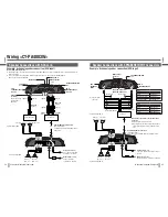 Предварительный просмотр 13 страницы Panasonic CY-PA2003W Operating Instructions Manual