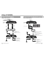 Preview for 15 page of Panasonic CY-PA4003N Operating Instructions Manual