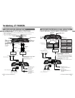 Preview for 29 page of Panasonic CY-PA4003N Operating Instructions Manual