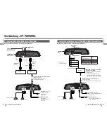 Preview for 30 page of Panasonic CY-PA4003N Operating Instructions Manual