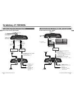 Preview for 31 page of Panasonic CY-PA4003N Operating Instructions Manual