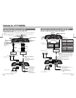 Preview for 77 page of Panasonic CY-PA4003N Operating Instructions Manual