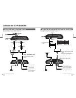 Preview for 79 page of Panasonic CY-PA4003N Operating Instructions Manual