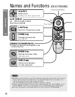 Preview for 16 page of Panasonic CY-TM100N Operating Instructions Manual