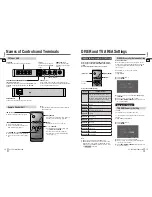 Preview for 8 page of Panasonic CY-TUN133W Operating Instructions Manual