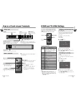 Preview for 8 page of Panasonic CY-TUP153N Operating Instructions Manual