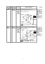 Preview for 12 page of Panasonic CY-TV7000W Service Manual