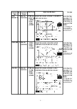 Preview for 13 page of Panasonic CY-TV7000W Service Manual