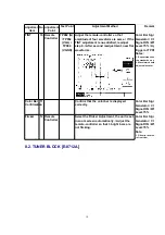 Preview for 14 page of Panasonic CY-TV7000W Service Manual