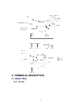 Preview for 17 page of Panasonic CY-TV7000W Service Manual