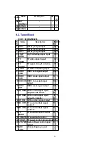 Preview for 20 page of Panasonic CY-TV7000W Service Manual