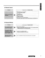 Предварительный просмотр 41 страницы Panasonic CY-V7100U User Manual