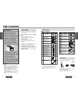 Preview for 20 page of Panasonic CY-VHD9401N Installation Instructions Manual