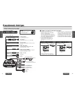 Предварительный просмотр 27 страницы Panasonic CY-VHD9401N Installation Instructions Manual