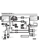 Preview for 29 page of Panasonic CY-VHD9401N Installation Instructions Manual