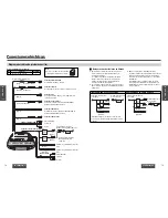 Preview for 38 page of Panasonic CY-VHD9401N Installation Instructions Manual