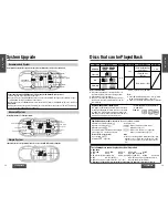 Предварительный просмотр 7 страницы Panasonic CY-VHD9401N Operating Instructions Manual