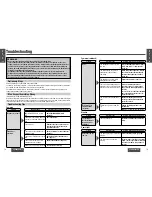 Preview for 38 page of Panasonic CY-VHD9401U Operating Instructions Manual