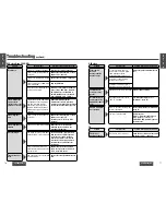 Preview for 39 page of Panasonic CY-VHD9401U Operating Instructions Manual