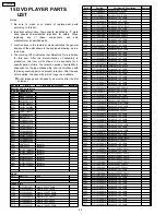 Preview for 28 page of Panasonic CY-VHD9401U Service Manual