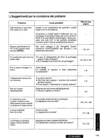 Preview for 143 page of Panasonic CY-VM1200EX User Manual