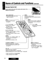 Preview for 20 page of Panasonic CY-VMD9000U Operating Manual