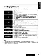 Preview for 85 page of Panasonic CY-VMD9000U Operating Manual