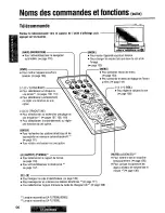 Preview for 96 page of Panasonic CY-VMD9000U Operating Manual