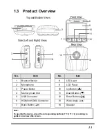 Preview for 14 page of Panasonic CY-VRP112T1 Operating Instructions Manual