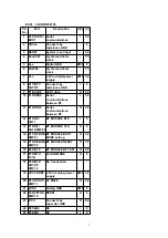 Предварительный просмотр 5 страницы Panasonic CYBT100U - CAR AUDIO Service Manual