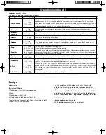 Preview for 19 page of Panasonic CYCLONIC INVERTER NN-SN76LS Owner'S Manual