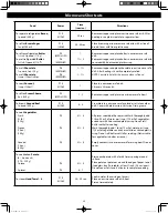 Preview for 20 page of Panasonic CYCLONIC INVERTER NN-SN76LS Owner'S Manual