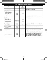 Preview for 21 page of Panasonic CYCLONIC INVERTER NN-SN76LS Owner'S Manual