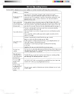 Предварительный просмотр 22 страницы Panasonic Cyclonic Iverter NN-SN94JS Owner'S Manual