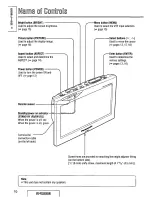 Preview for 10 page of Panasonic CYVM5800U - 5.8" CLR MONITOR/DVD Operating Instructions Manual