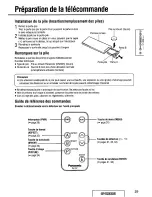 Preview for 29 page of Panasonic CYVM5800U - 5.8" CLR MONITOR/DVD Operating Instructions Manual