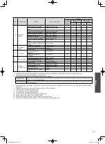 Предварительный просмотр 13 страницы Panasonic CZ-256ESMC2U Quick Reference