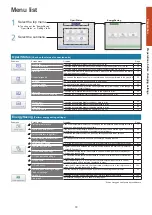 Предварительный просмотр 18 страницы Panasonic CZ-256ESMC3 Operating Instructions Manual