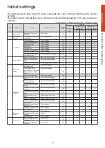 Предварительный просмотр 20 страницы Panasonic CZ-256ESMC3 Operating Instructions Manual