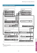 Предварительный просмотр 220 страницы Panasonic CZ-256ESMC3 Operating Instructions Manual